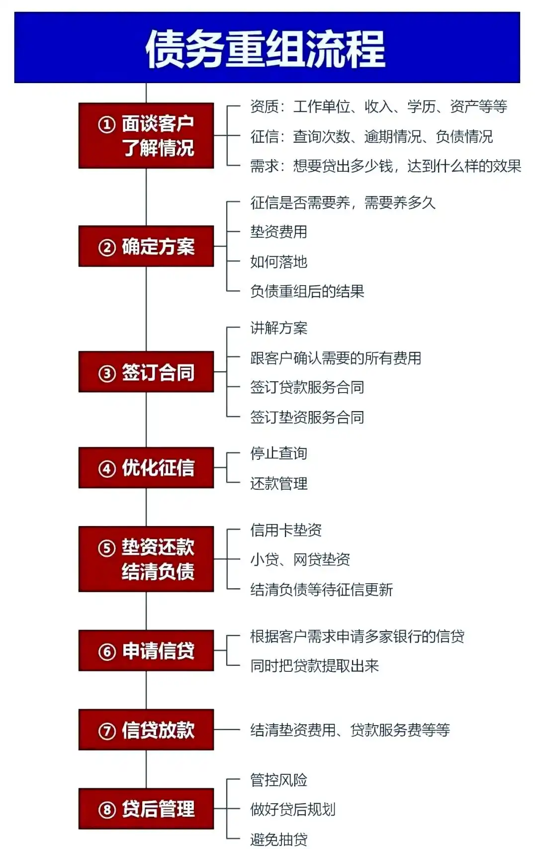 在双柏，中小企业也可以债务重组吗？